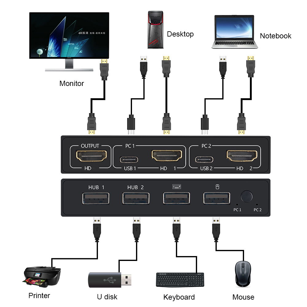KVM-caja de interruptores comp - Hdmi Cable reseña y precio